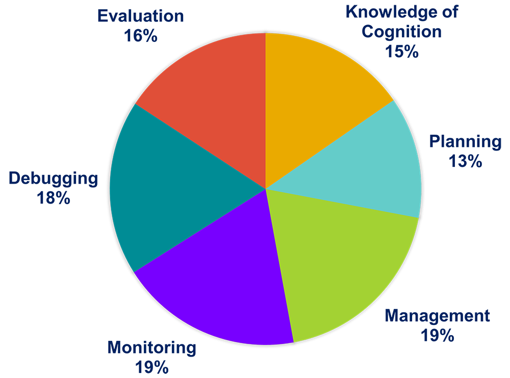 Study results graphic.